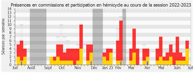 Participation globale-20222023 de Nicolas Thierry