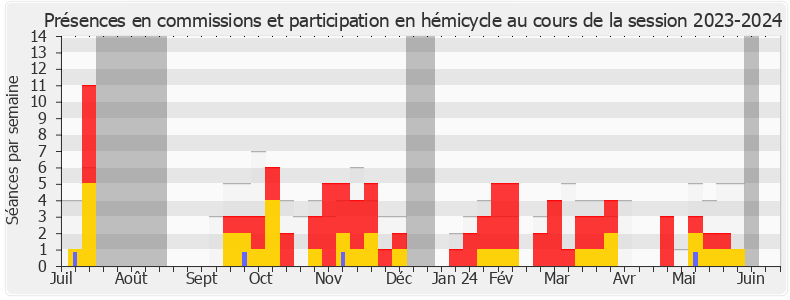 Participation globale-20232024 de Nicolas Thierry