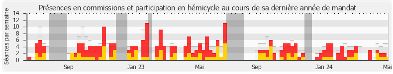 Participation globale-annee de Nicolas Thierry