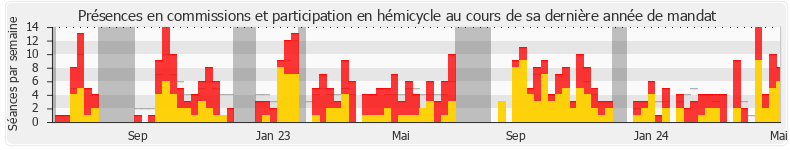 Participation globale-annee de Nicolas Turquois