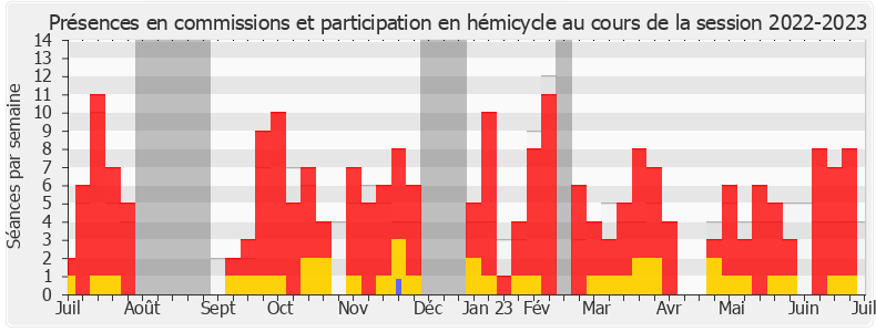 Participation globale-20222023 de Nicole Le Peih