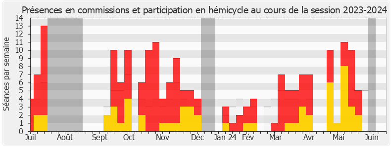 Participation globale-20232024 de Nicole Le Peih