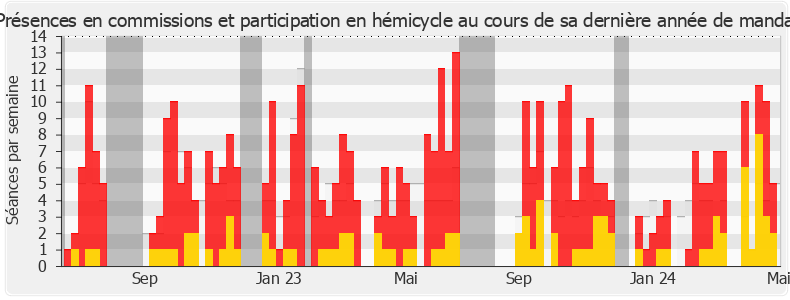 Participation globale-annee de Nicole Le Peih