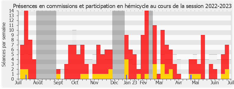 Participation globale-20222023 de Olga Givernet