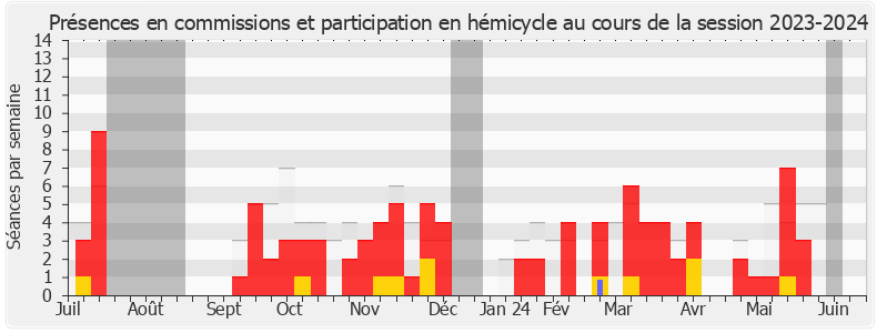 Participation globale-20232024 de Olga Givernet