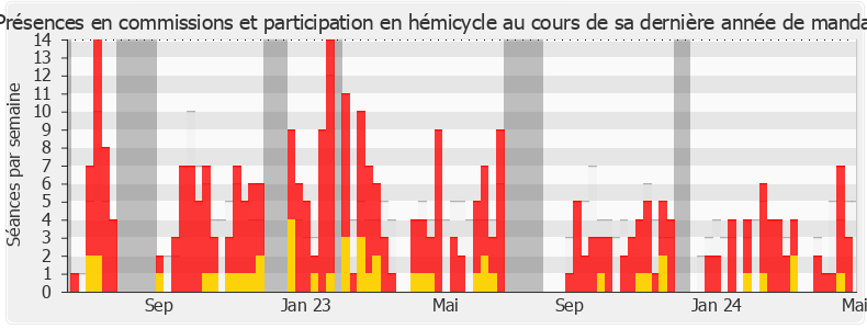 Participation globale-annee de Olga Givernet