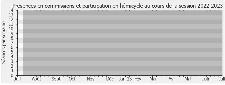 Participation globale-20222023 de Olivier Dussopt