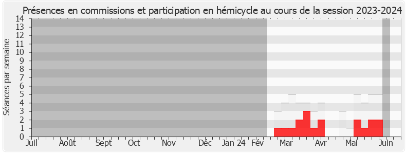 Participation globale-20232024 de Olivier Dussopt