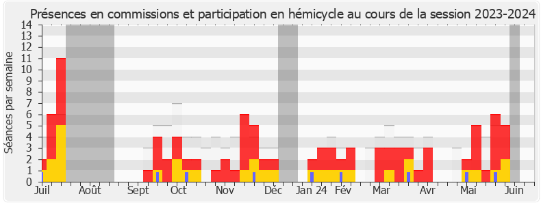 Participation globale-20232024 de Olivier Marleix