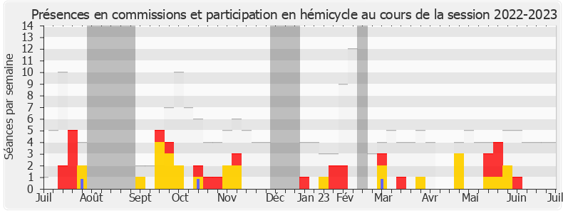 Participation globale-20222023 de Olivier Serva