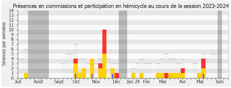 Participation globale-20232024 de Olivier Serva