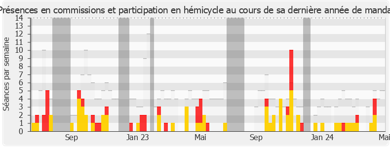 Participation globale-annee de Olivier Serva