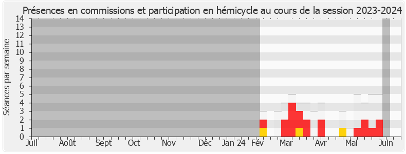 Participation globale-20232024 de Olivier Véran