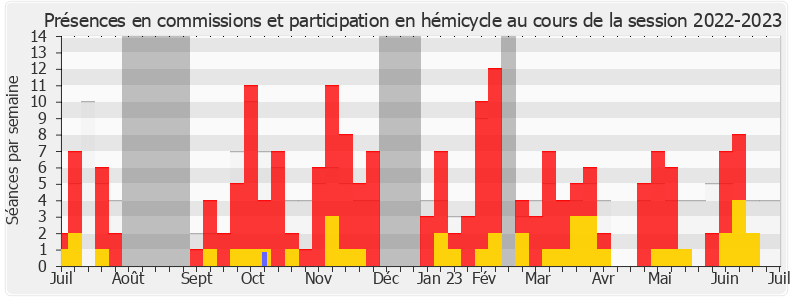 Participation globale-20222023 de Pascal Lavergne