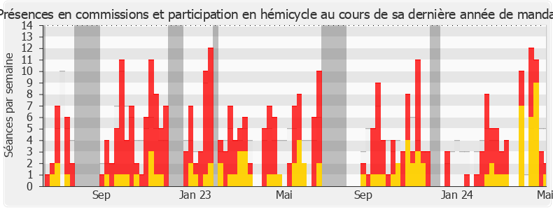 Participation globale-annee de Pascal Lavergne