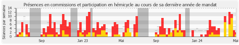 Participation globale-annee de Pascal Lavergne