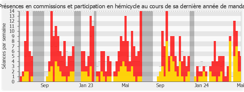 Participation globale-annee de Pascal Lecamp