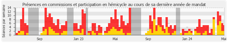 Participation globale-annee de Pascal Lecamp