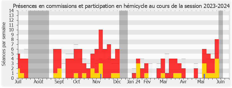 Participation globale-20232024 de Pascale Martin