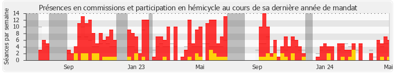 Participation globale-annee de Patricia Lemoine