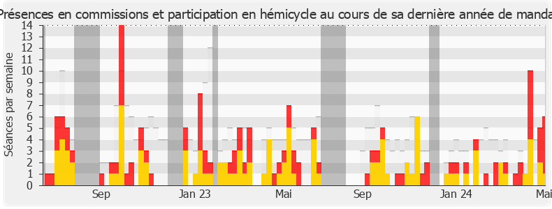 Participation globale-annee de Paul-André Colombani