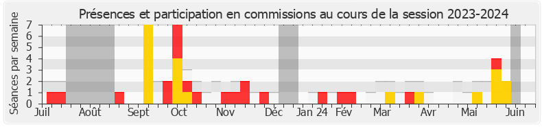 Participation commissions-20232024 de Paul Midy