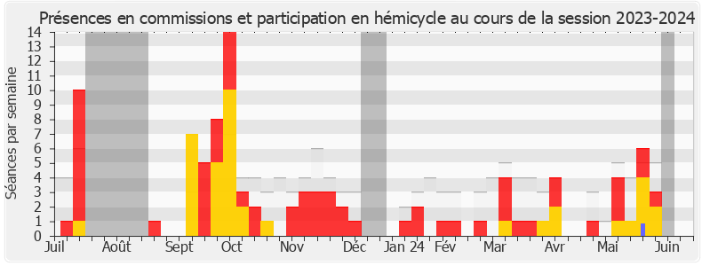 Participation globale-20232024 de Paul Midy