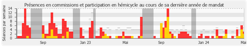 Participation globale-annee de Paul Midy