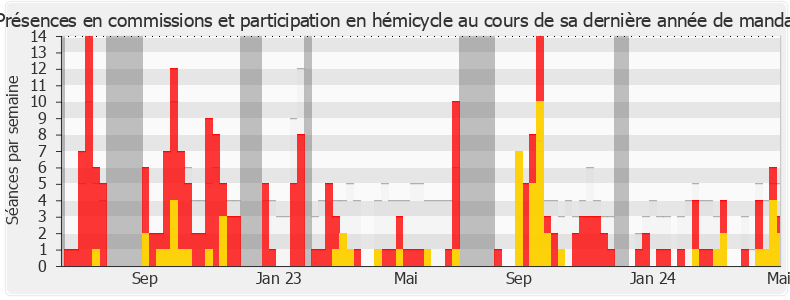 Participation globale-legislature de Paul Midy