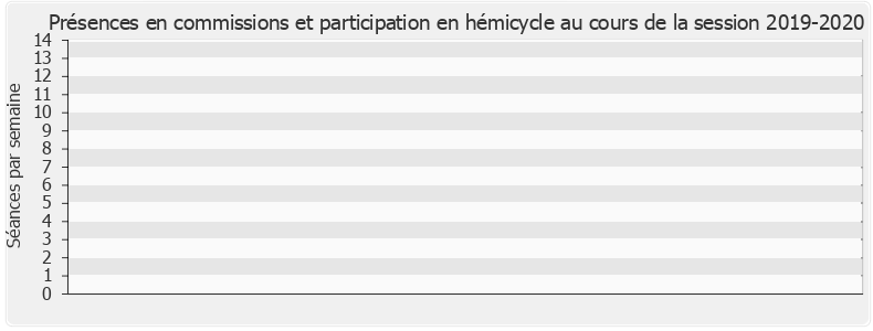 Participation globale-20192020 de Paul Molac