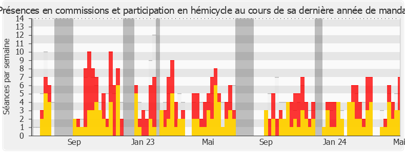 Participation globale-annee de Paul Molac