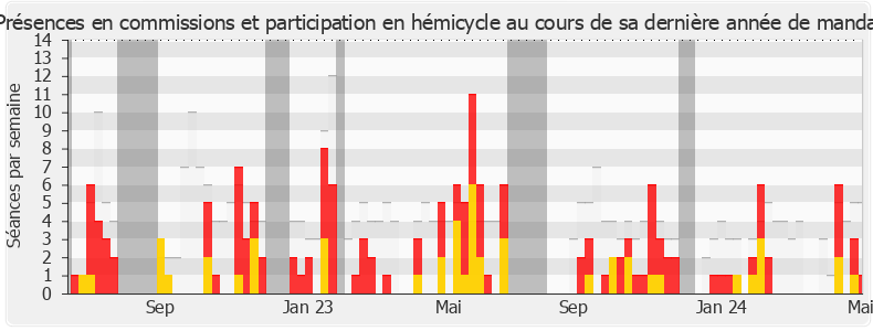 Participation globale-annee de Perceval Gaillard