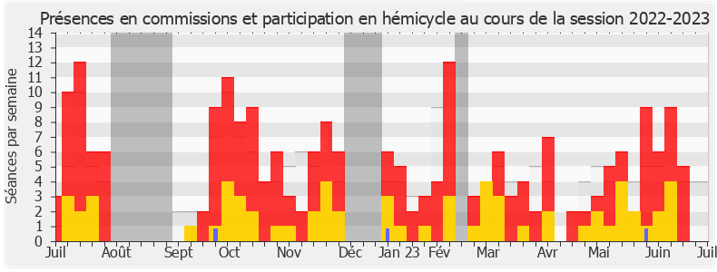 Participation globale-20222023 de Perrine Goulet