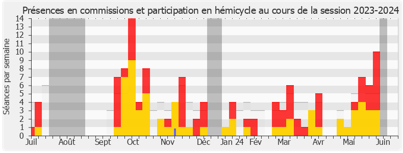 Participation globale-20232024 de Perrine Goulet