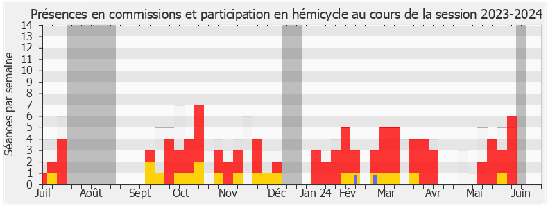 Participation globale-20232024 de Philippe Berta