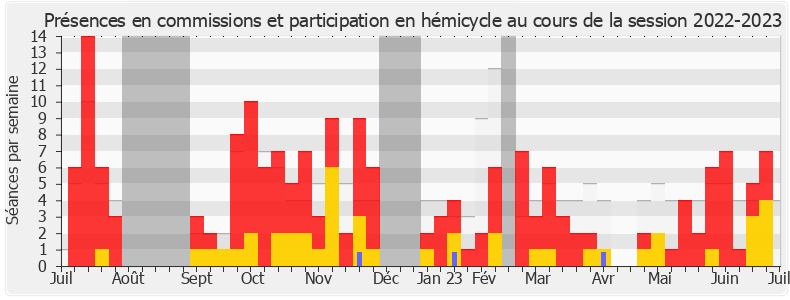 Participation globale-20222023 de Philippe Bolo
