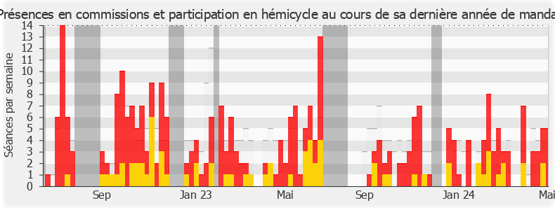 Participation globale-annee de Philippe Bolo