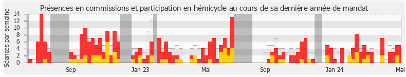 Participation globale-annee de Philippe Bolo