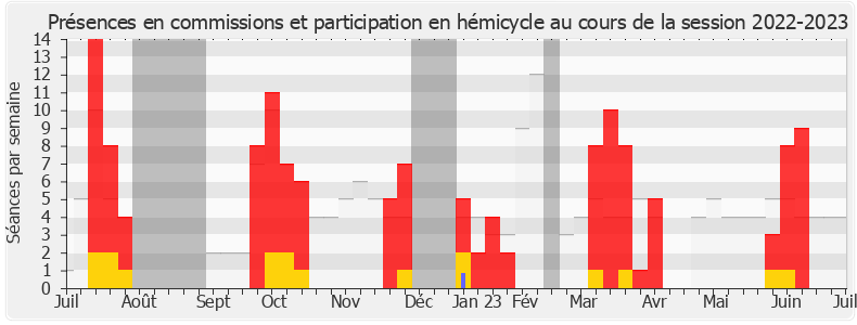 Participation globale-20222023 de Philippe Dunoyer