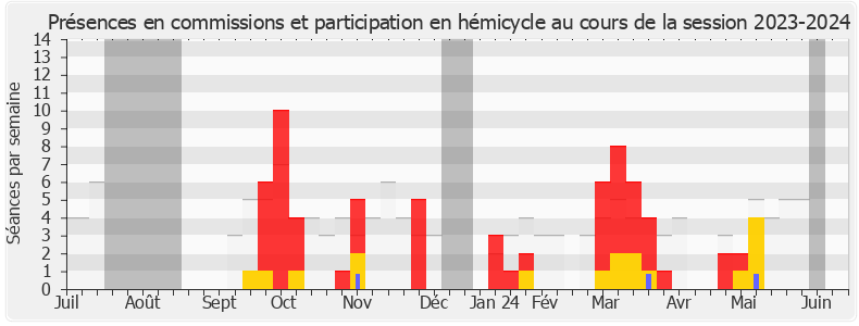 Participation globale-20232024 de Philippe Dunoyer