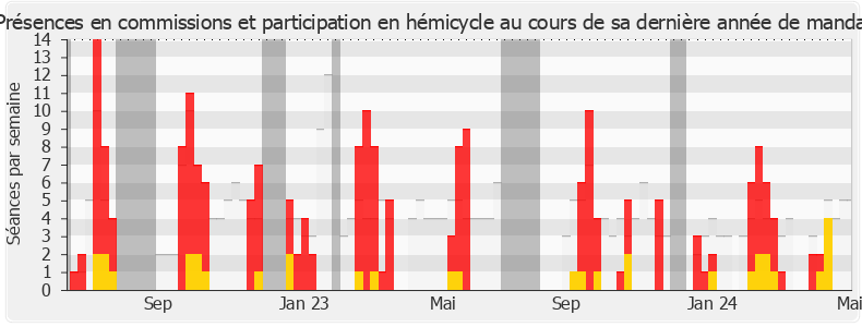 Participation globale-annee de Philippe Dunoyer