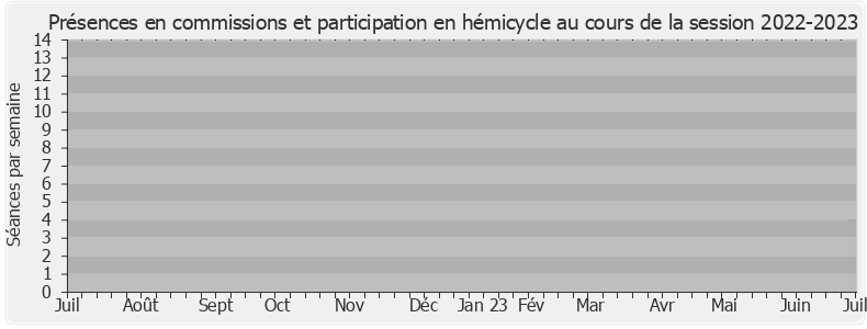 Participation globale-20222023 de Philippe Emmanuel