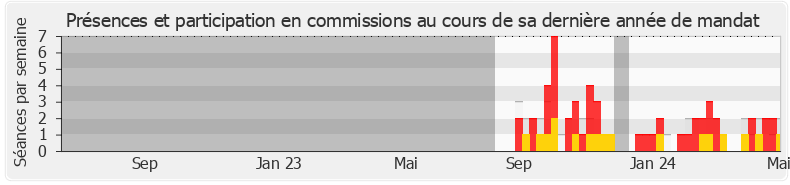 Participation commissions-annee de Philippe Emmanuel
