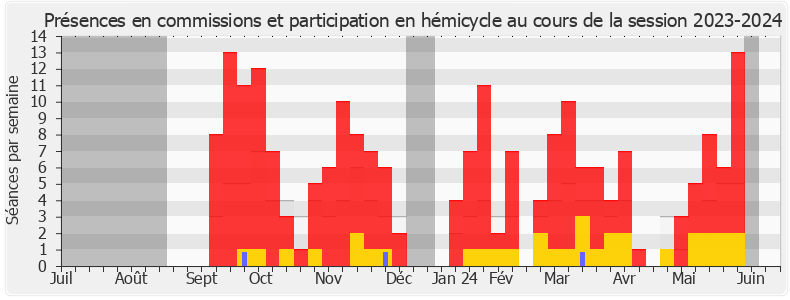 Participation globale-20232024 de Philippe Frei