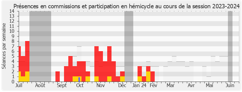 Participation globale-20232024 de Philippe Guillemard