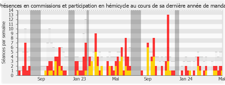 Participation globale-annee de Philippe Latombe