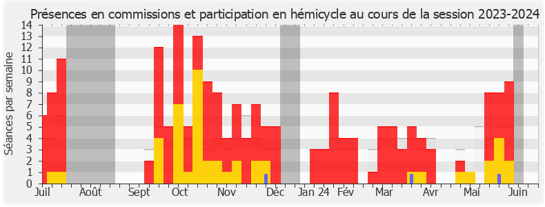 Participation globale-20232024 de Philippe Lottiaux