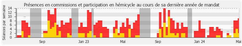 Participation globale-annee de Philippe Lottiaux