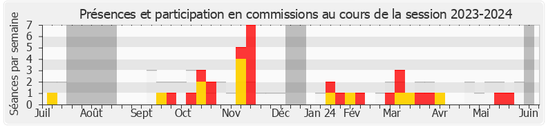 Participation commissions-20232024 de Philippe Schreck