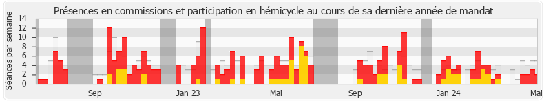 Participation globale-annee de Philippe Schreck